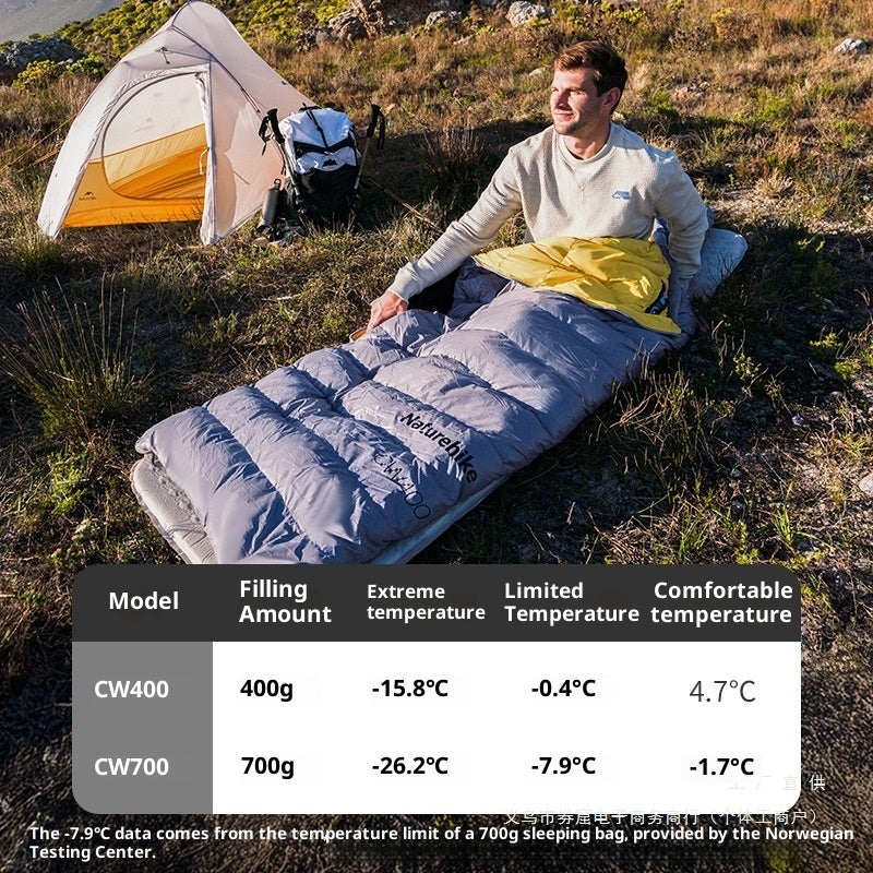 Warm Lightweight Portable Dual-use Blanket